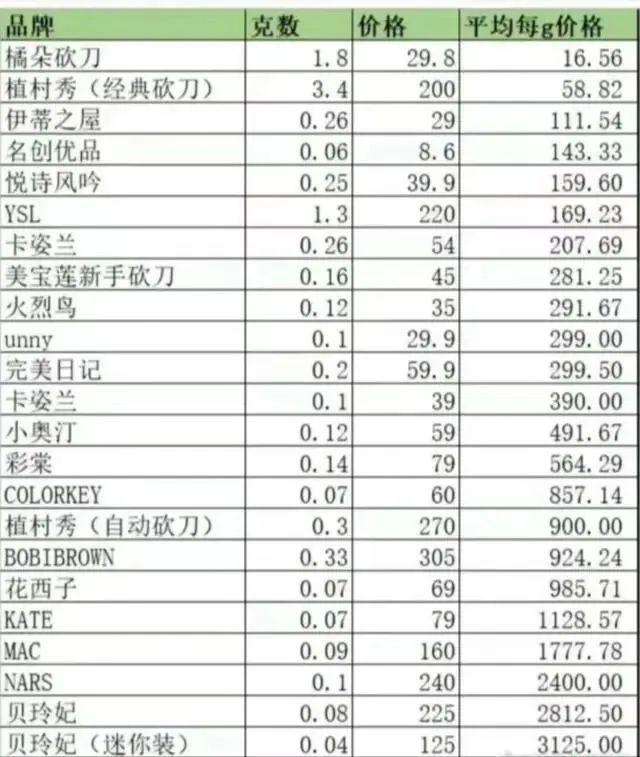 美腕回应李佳琦认证消失！花西子道歉信一半篇幅宣传品牌遭吐槽