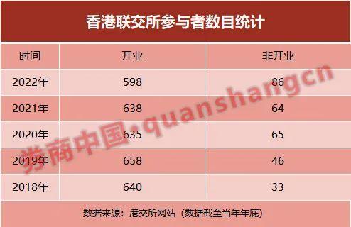 什么情况？一年竟有47家券商停业，行业内卷还将加剧？牛市气息渐显，香港券业